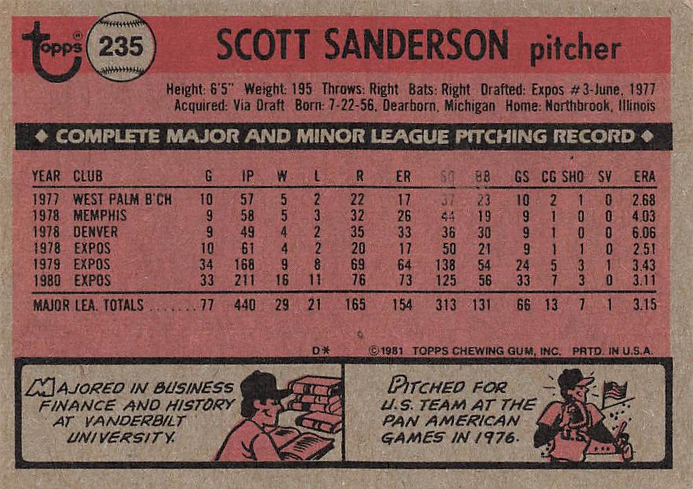 Scott Sanderson  baseball card collectible - Main Image 2