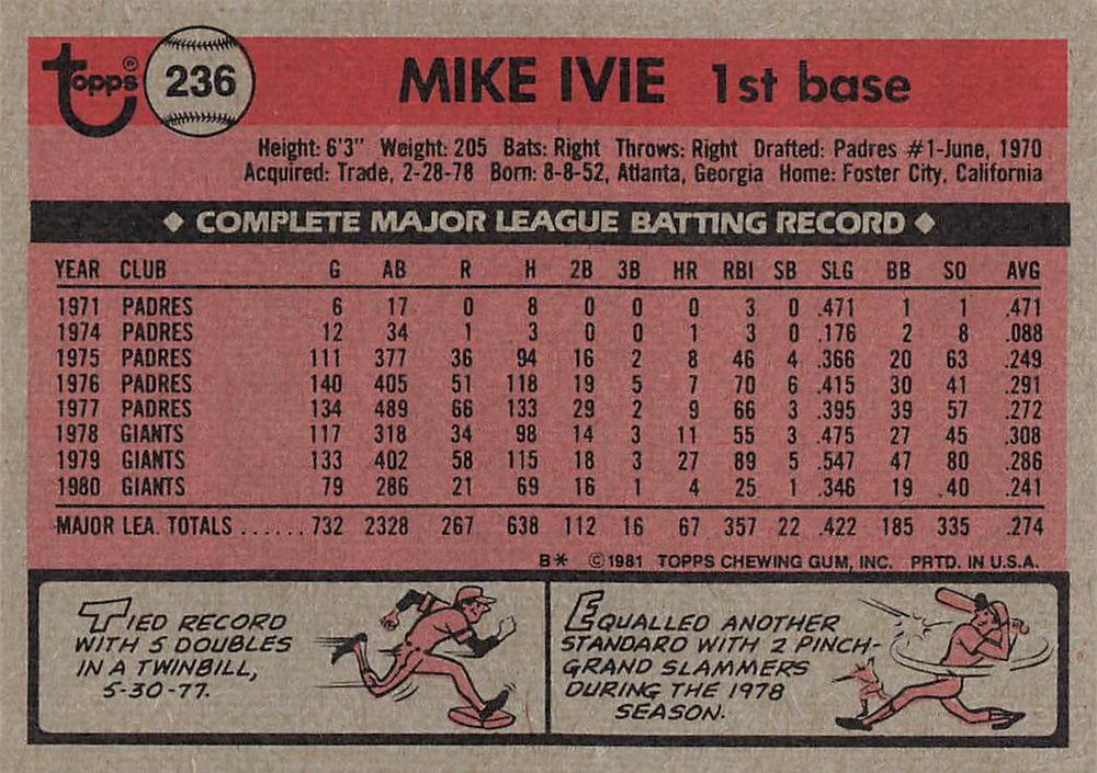 Mike Ivie  baseball card collectible - Main Image 2