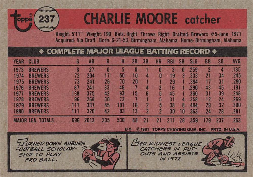 Charlie Moore  baseball card collectible - Main Image 2