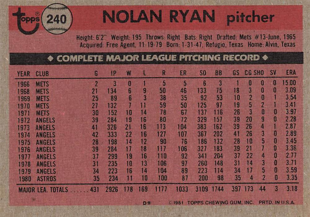 Nolan Ryan  baseball card collectible - Main Image 2