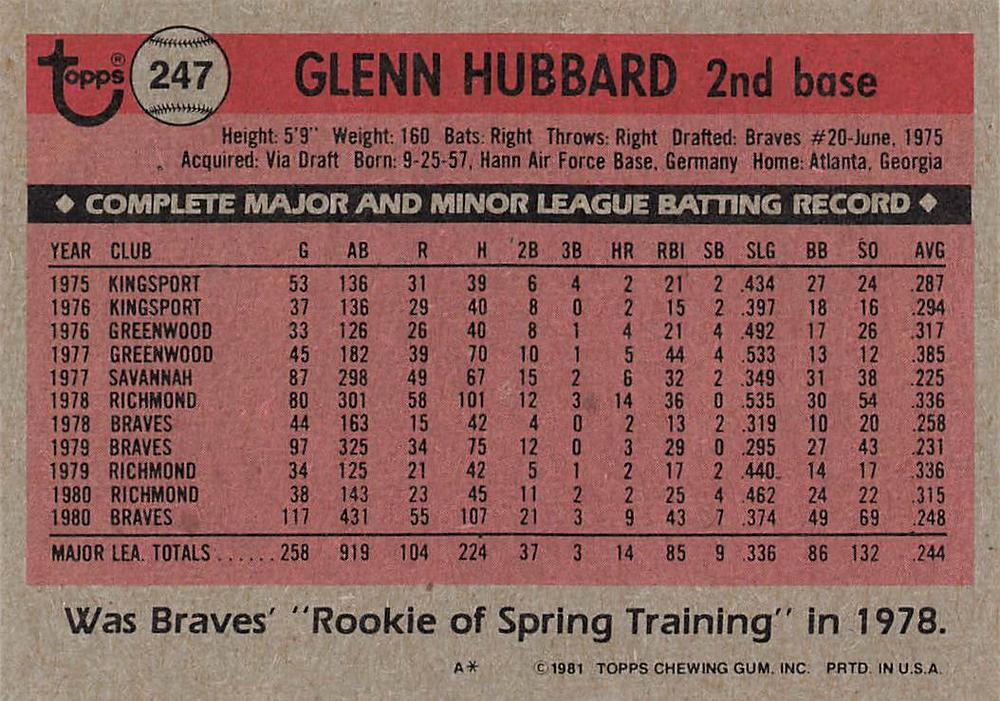 Glenn Hubbard  baseball card collectible - Main Image 2