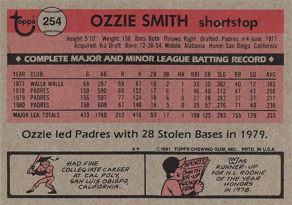 Ozzie Smith  baseball card collectible - Main Image 2