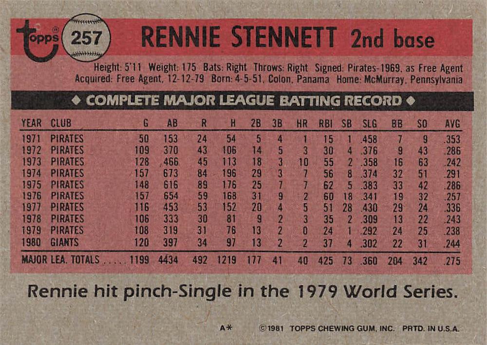 Rennie Stennett  baseball card collectible - Main Image 2
