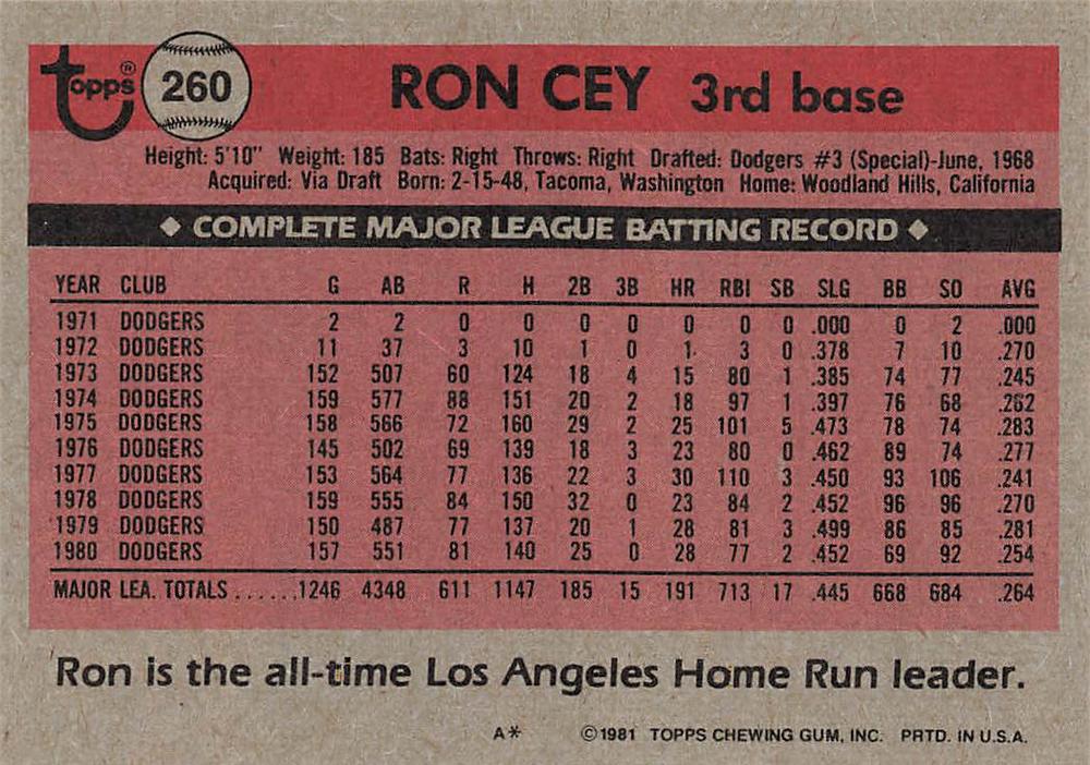 Ron Cey  baseball card collectible - Main Image 2