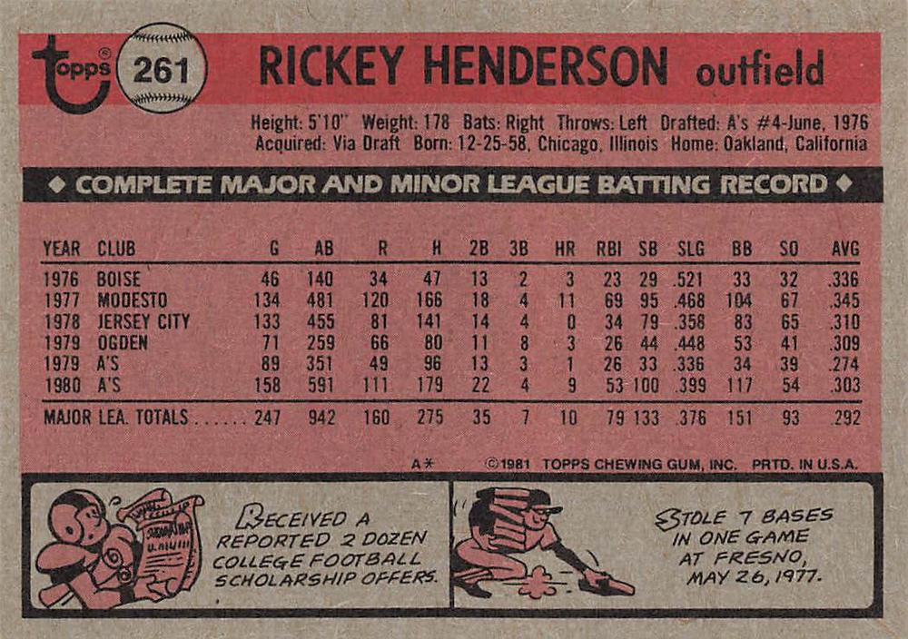 Rickey Henderson  baseball card collectible - Main Image 2