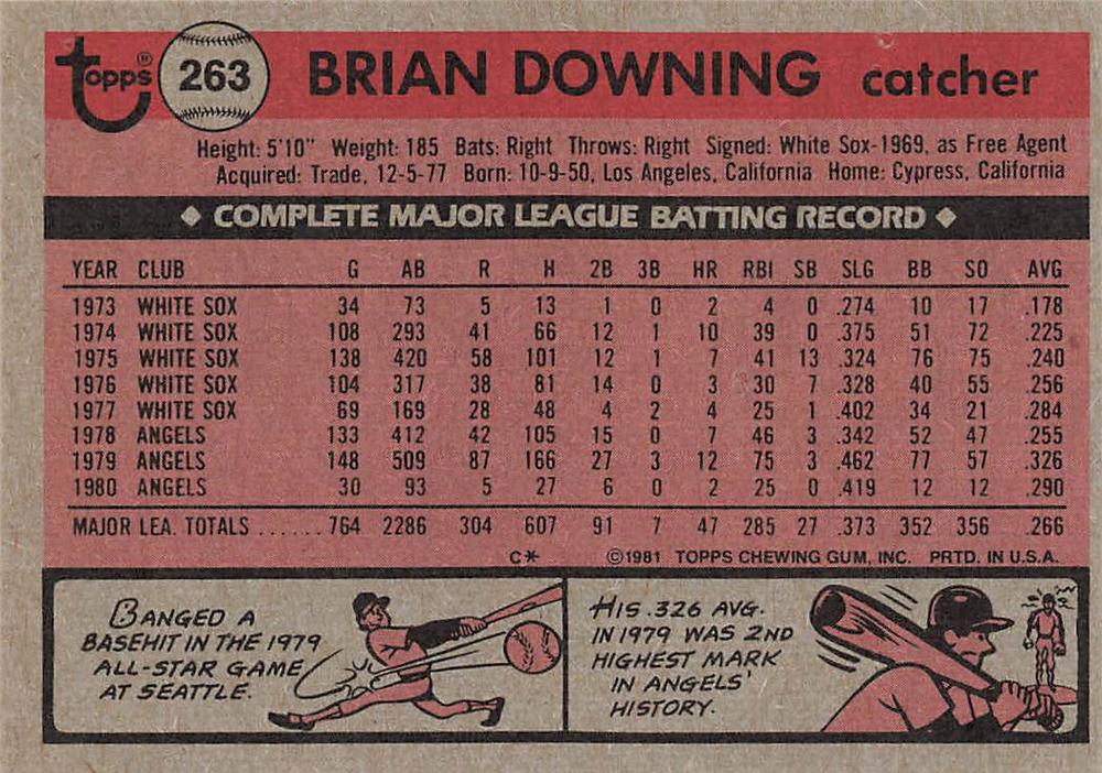 Brian Downing  baseball card collectible - Main Image 2
