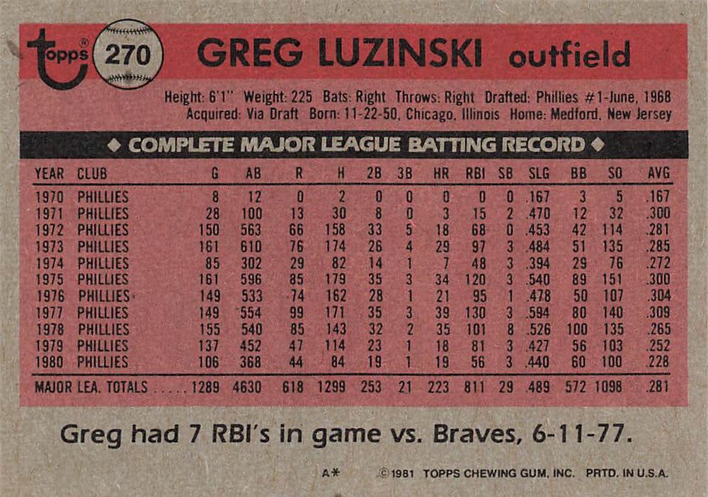 Greg Luzinski  baseball card collectible - Main Image 2