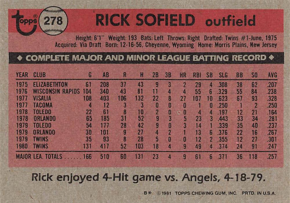 Rick Sofield  baseball card collectible - Main Image 2