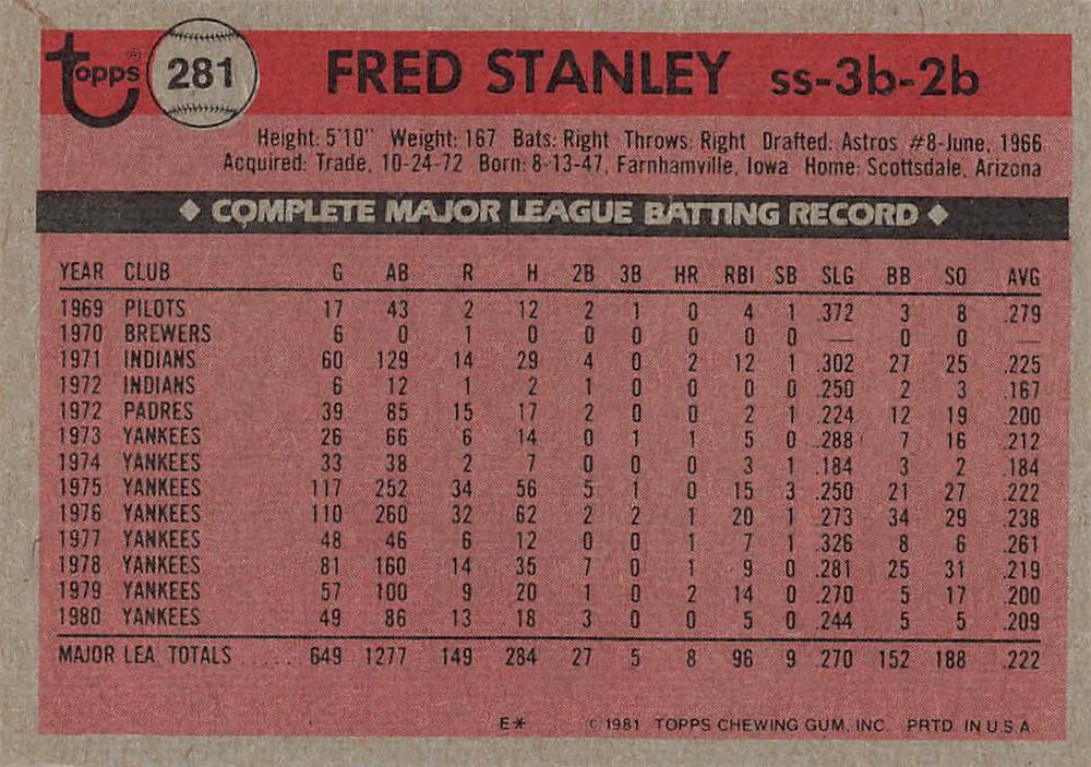Fred Stanley  baseball card collectible - Main Image 2