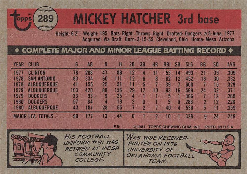 Mickey Hatcher  baseball card collectible - Main Image 2