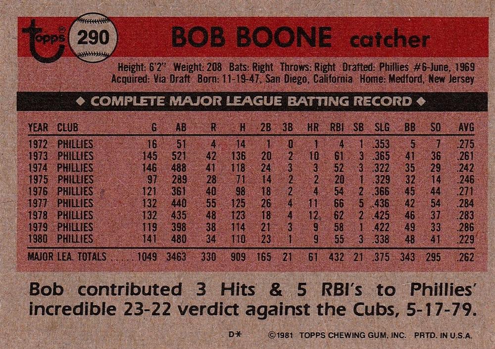 Bob Boone  baseball card collectible - Main Image 2