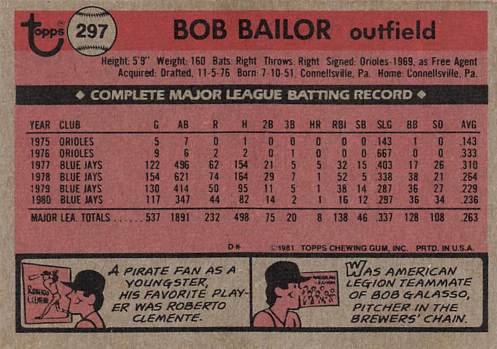 Bob Bailor  baseball card collectible - Main Image 2