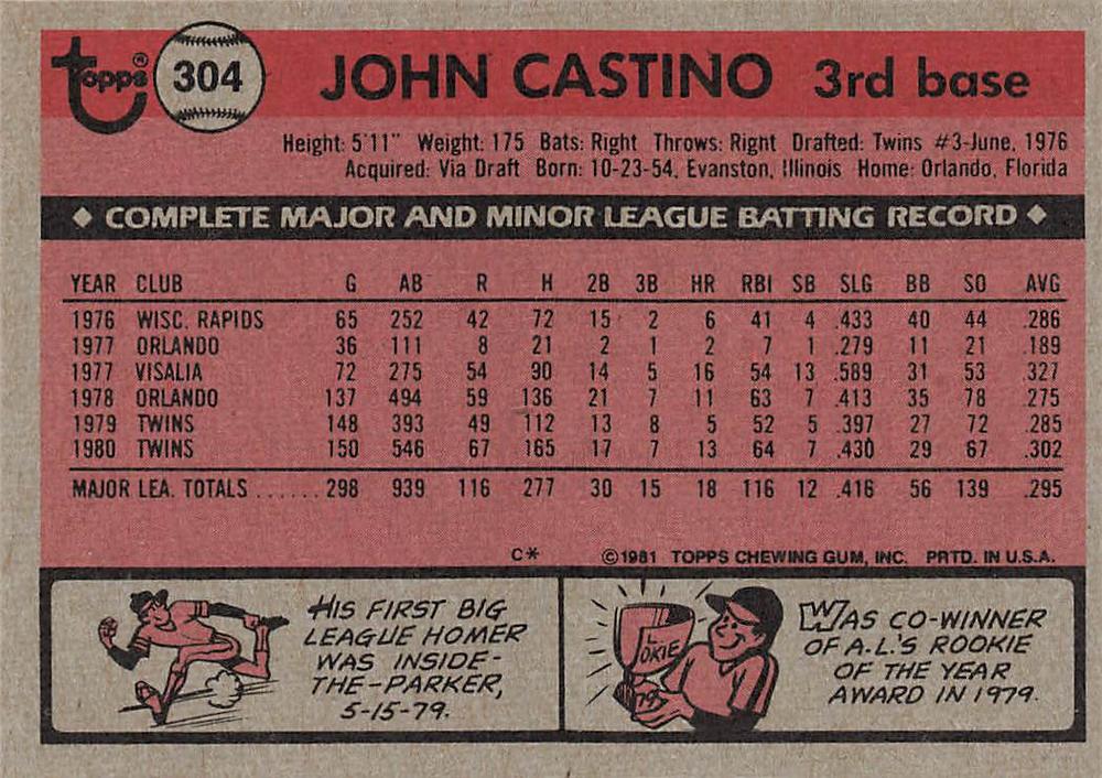 John Castino  baseball card collectible - Main Image 2