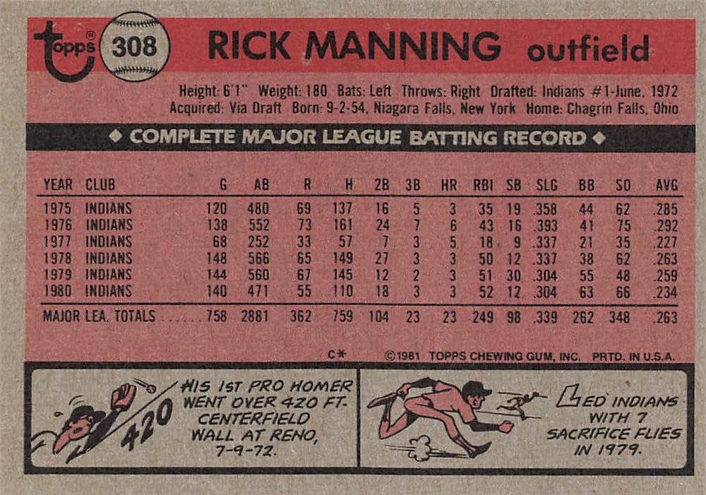 Rick Manning  baseball card collectible - Main Image 2
