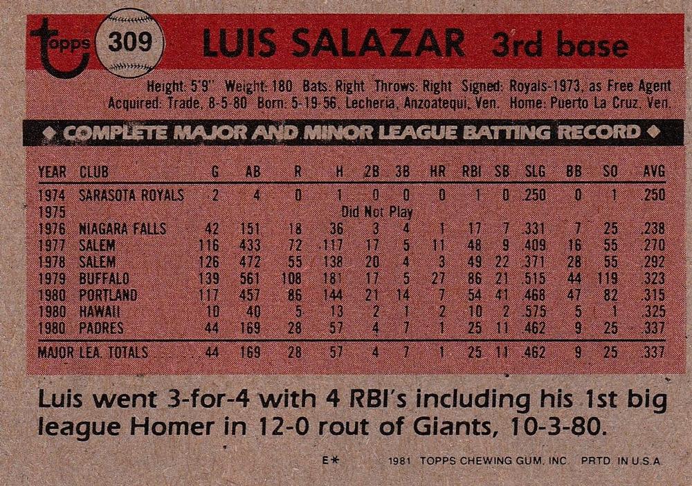 Luis Salazar  baseball card collectible - Main Image 2