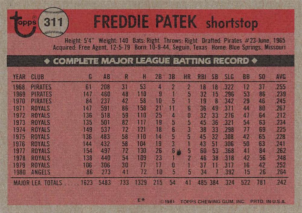 Freddie Patek  baseball card collectible - Main Image 2