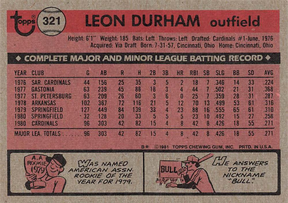 Leon Durham  baseball card collectible - Main Image 2