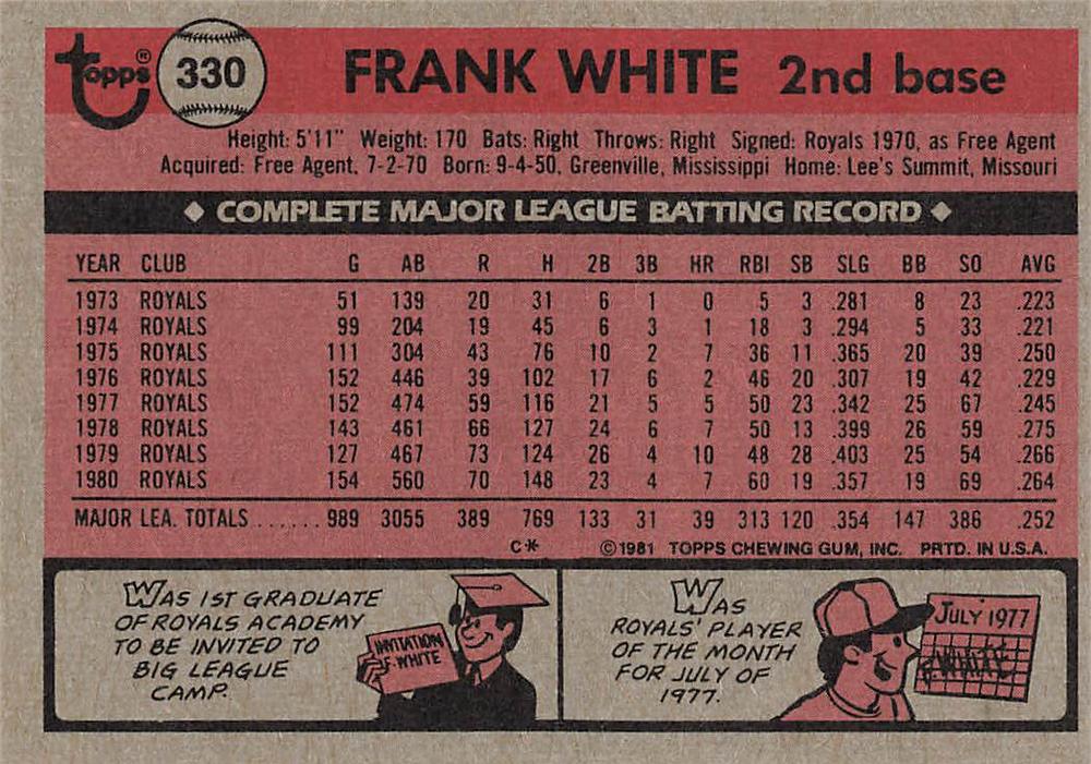 Frank White  baseball card collectible - Main Image 2