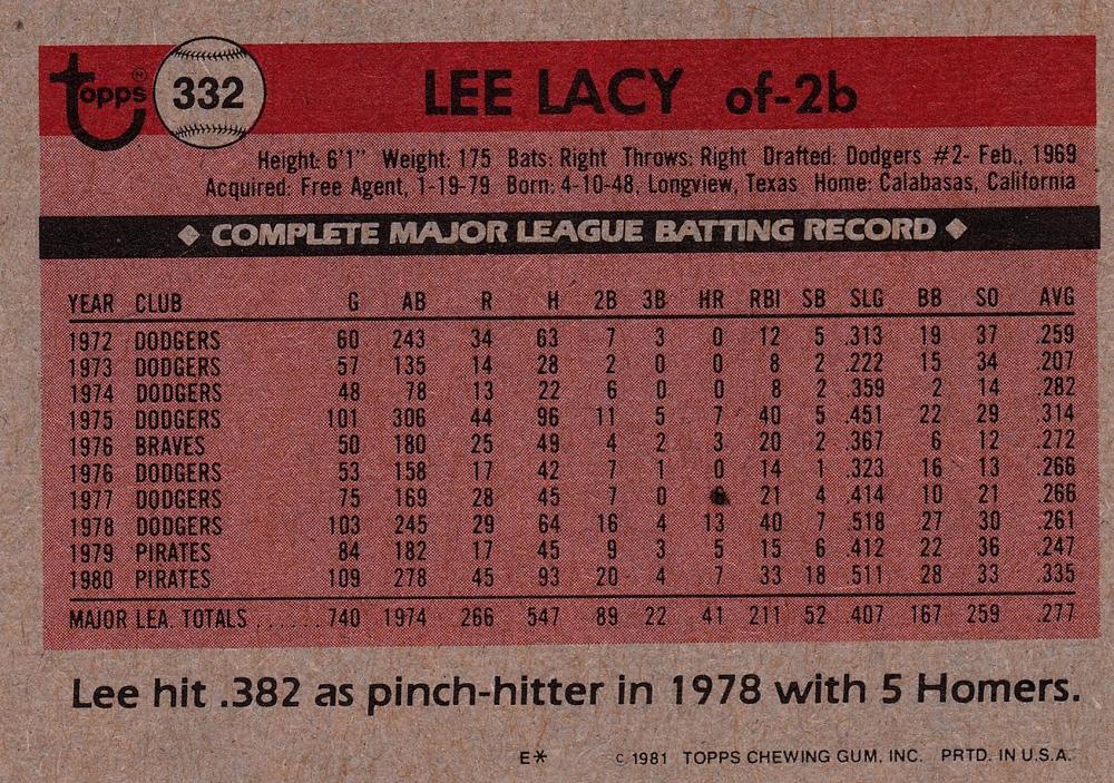 Lee Lacy  baseball card collectible - Main Image 2