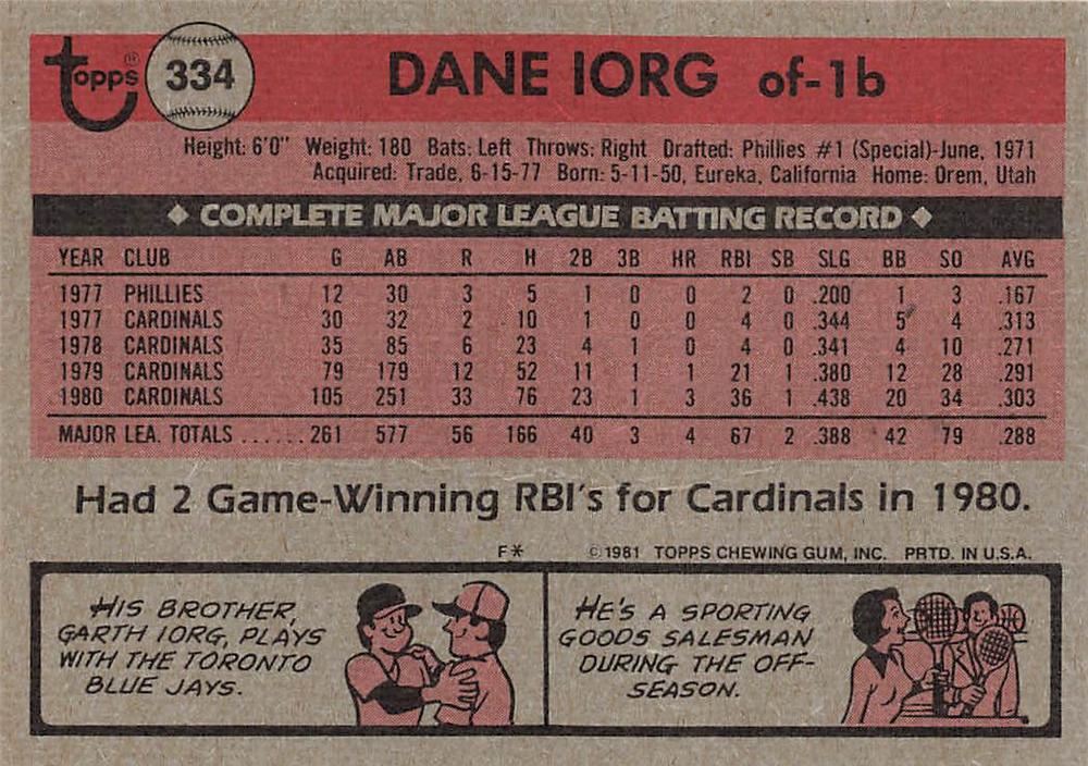 Dane Iorg  baseball card collectible - Main Image 2