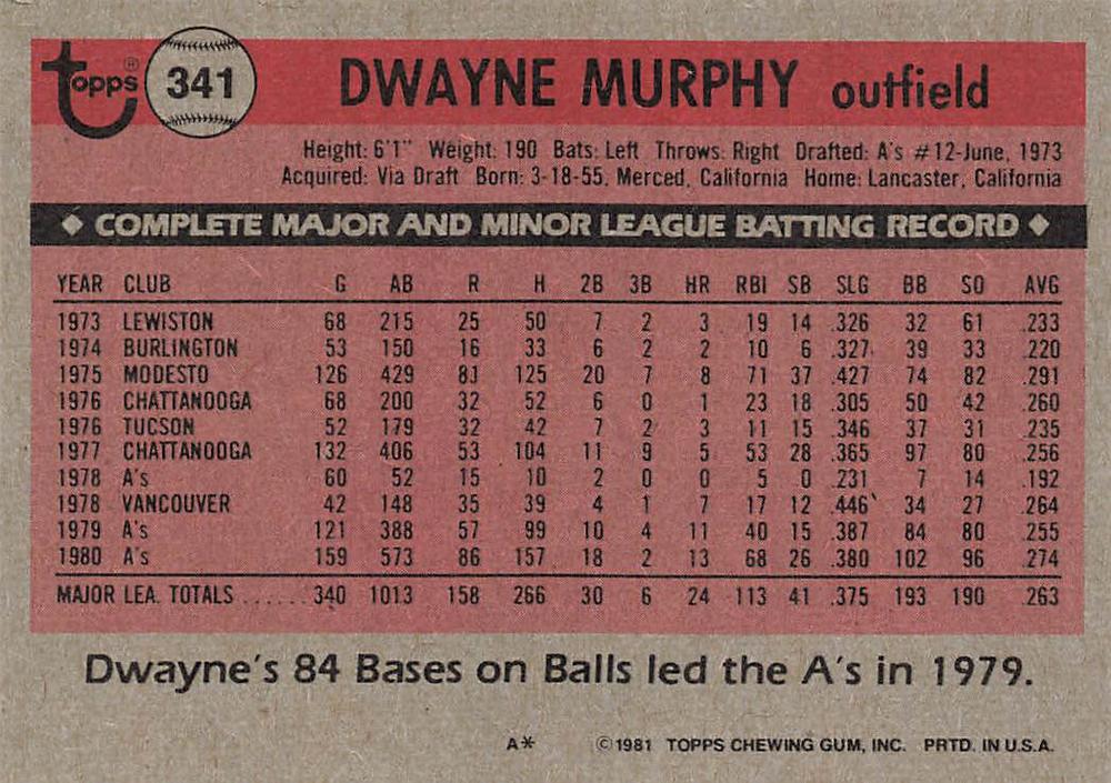 Dwayne Murphy  baseball card collectible - Main Image 2