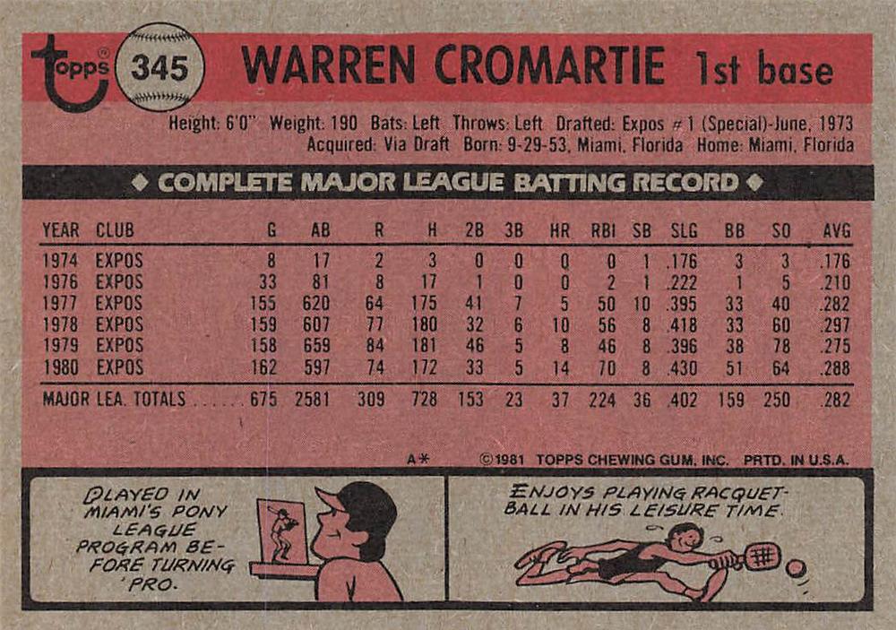 Warren Cromartie  baseball card collectible - Main Image 2