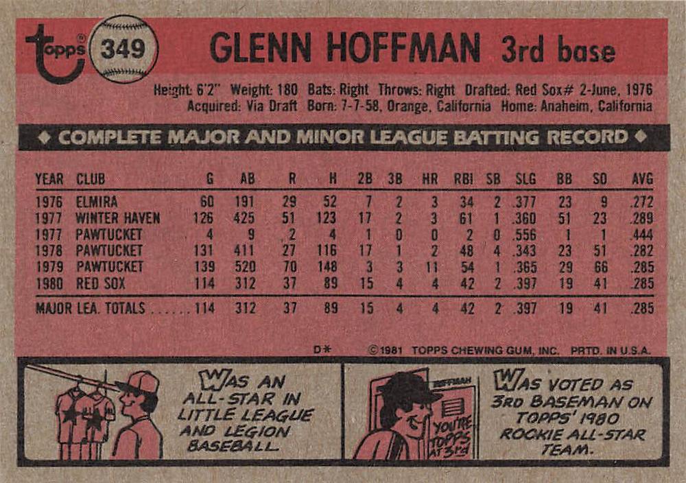 Glenn Hoffman  baseball card collectible - Main Image 2