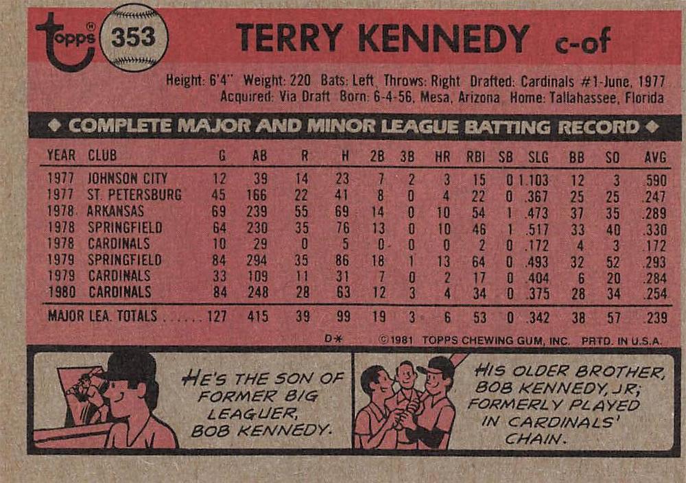 Terry Kennedy  baseball card collectible - Main Image 2