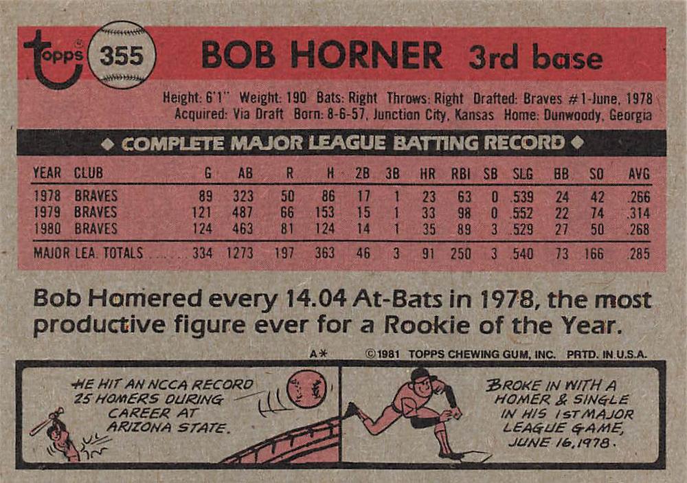 Bob Horner  baseball card collectible - Main Image 2