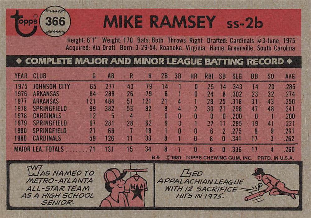Mike Ramsey  baseball card collectible - Main Image 2