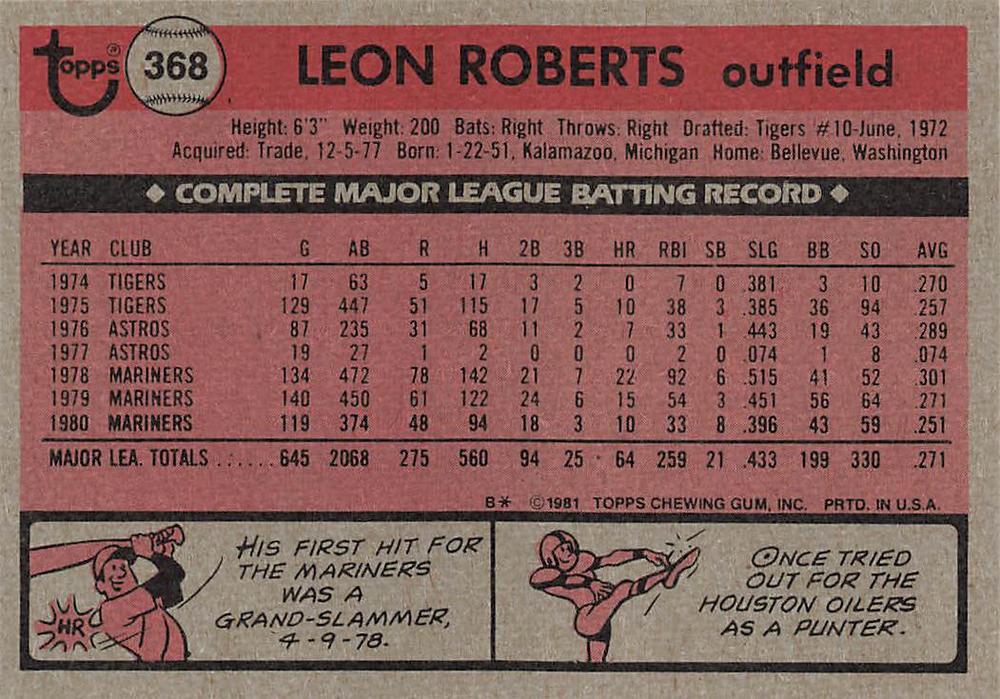 Leon Roberts  baseball card collectible - Main Image 2