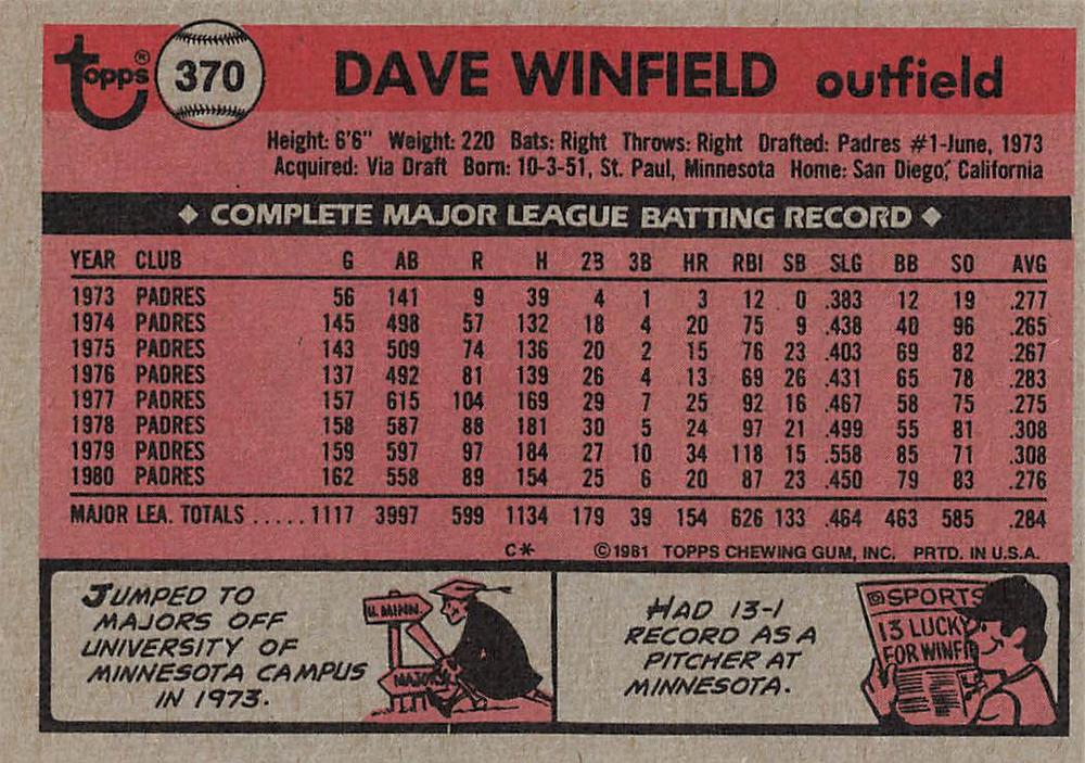 Dave Winfield  baseball card collectible - Main Image 2