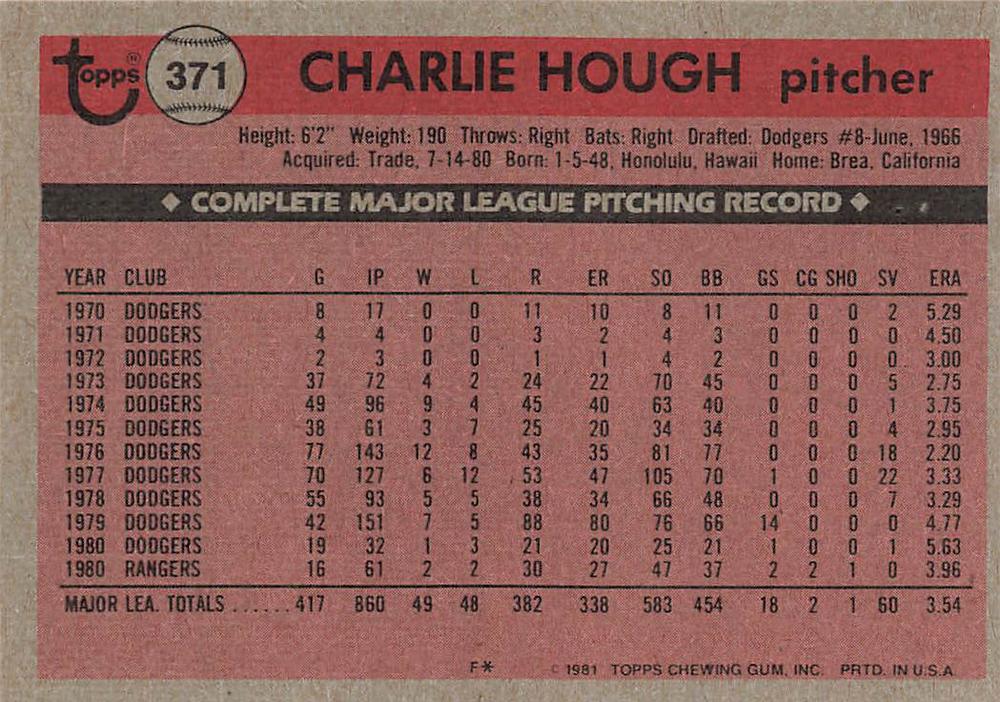 Charlie Hough  baseball card collectible - Main Image 2