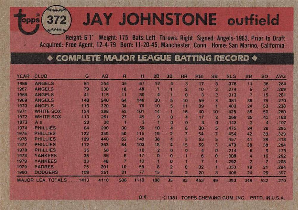 Jay Johnstone  baseball card collectible - Main Image 2
