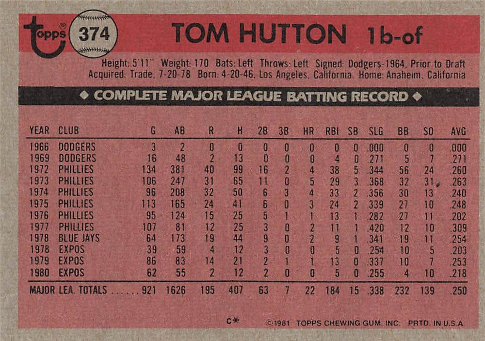 Tom Hutton  baseball card collectible - Main Image 2