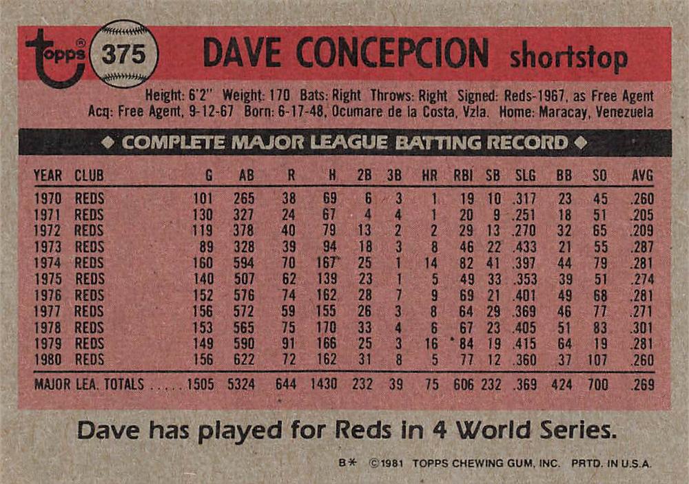 Dave Concepcion  baseball card collectible - Main Image 2