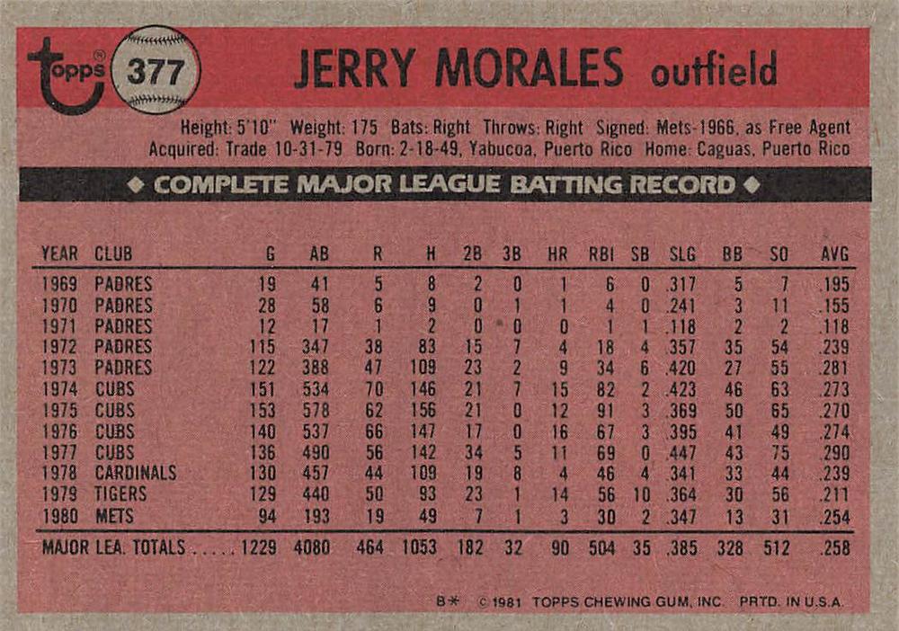 Jerry Morales  baseball card collectible - Main Image 2