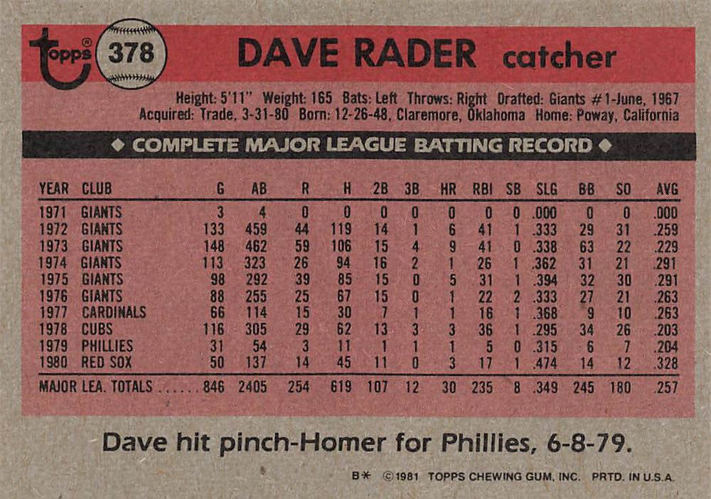Dave Rader  baseball card collectible - Main Image 2