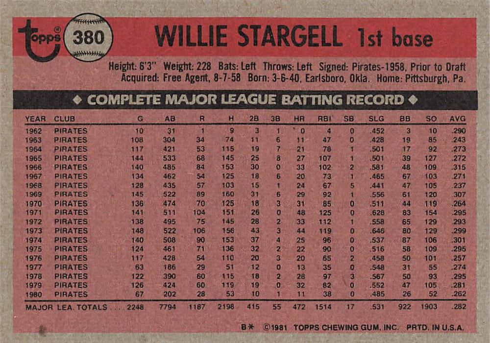 Willie Stargell  baseball card collectible - Main Image 2