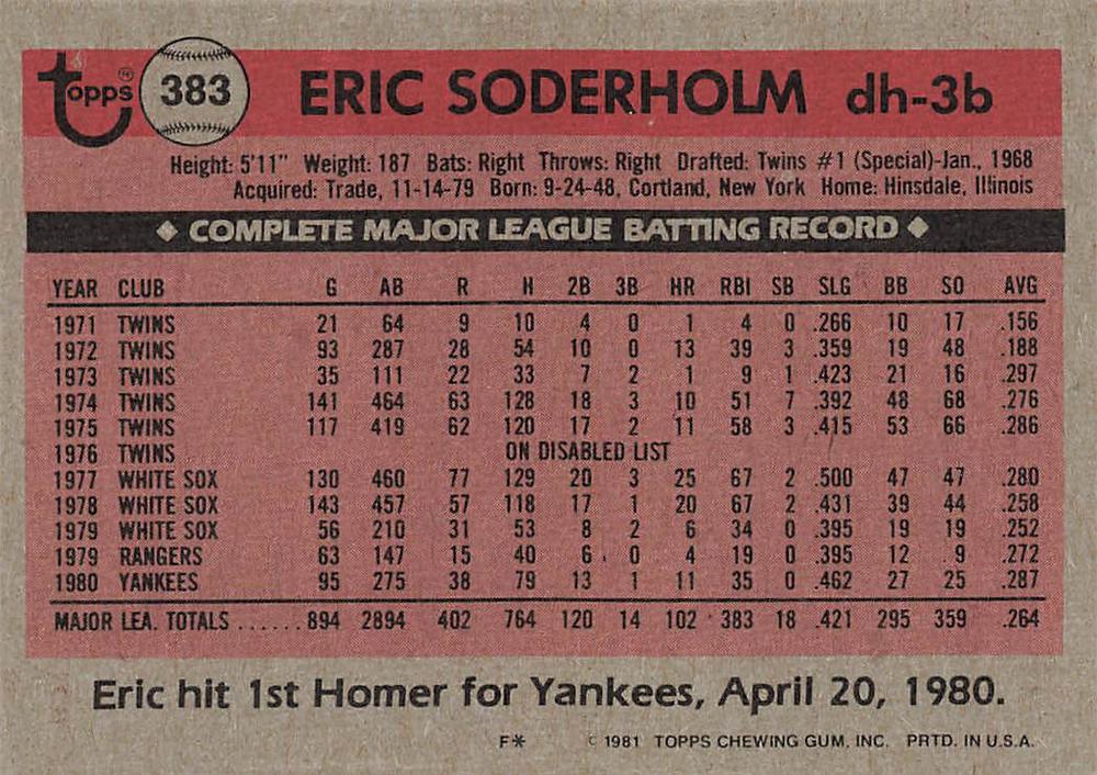 Eric Soderholm  baseball card collectible - Main Image 2