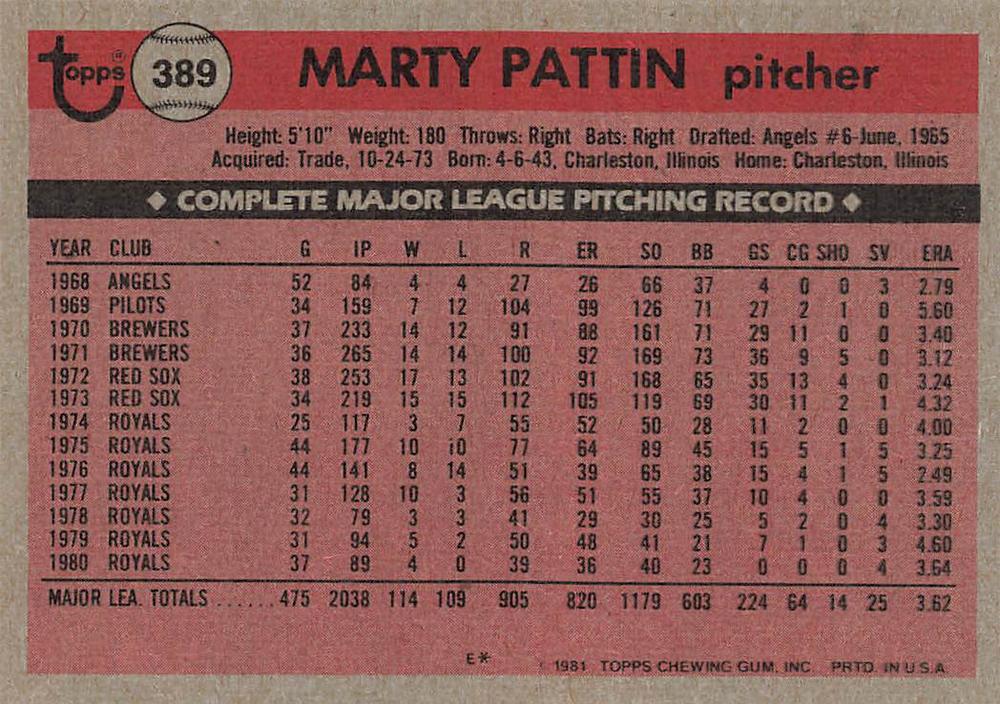 Marty Pattin  baseball card collectible - Main Image 2
