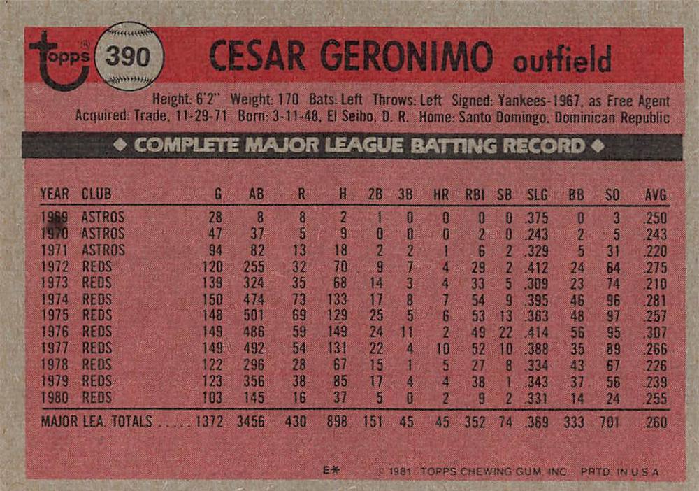 Cesar Geronimo  baseball card collectible - Main Image 2