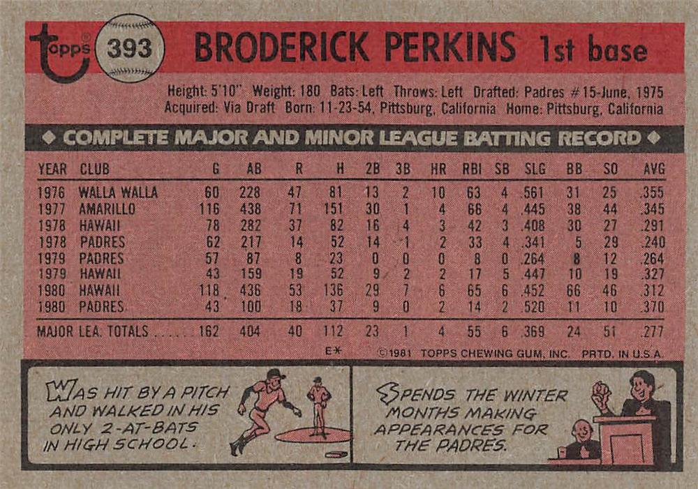 Broderick Perkins  baseball card collectible - Main Image 2