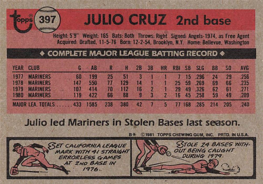 Julio Cruz  baseball card collectible - Main Image 2