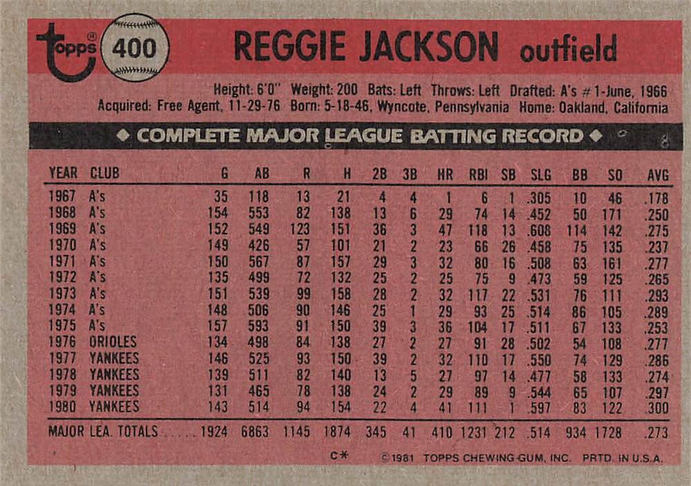 Reggie Jackson  baseball card collectible - Main Image 2