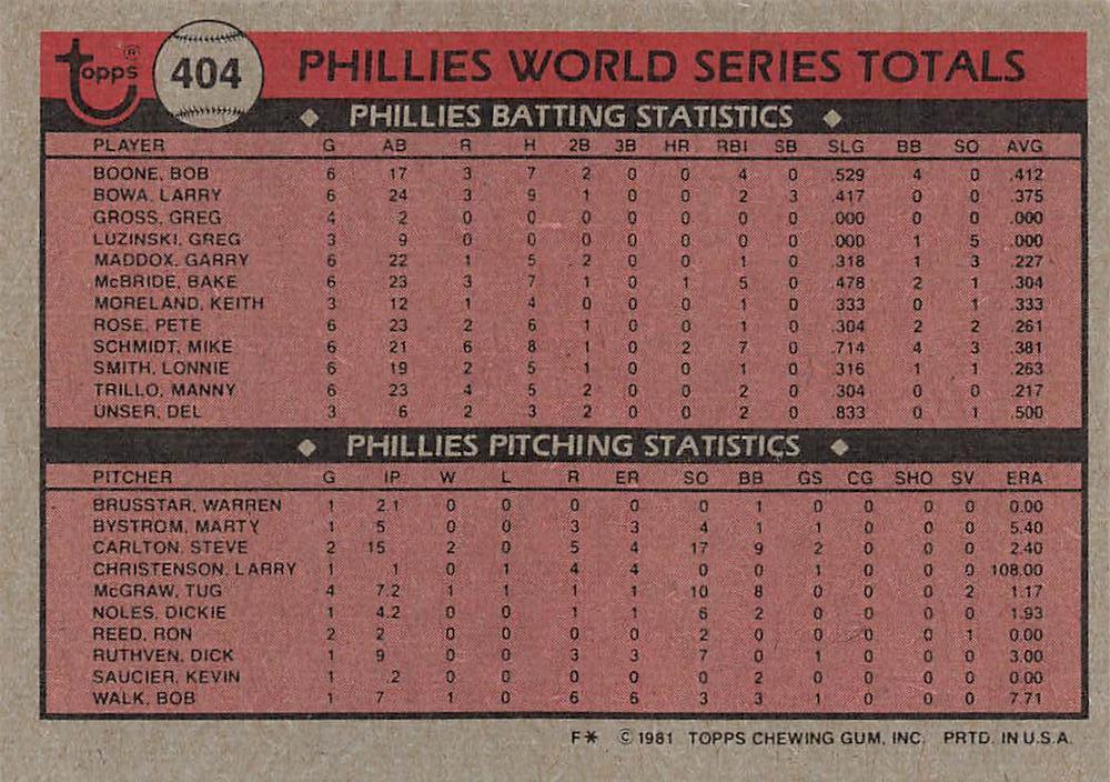 1980 World Series  baseball card collectible - Main Image 2