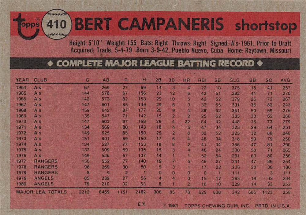Bert Campaneris  baseball card collectible - Main Image 2