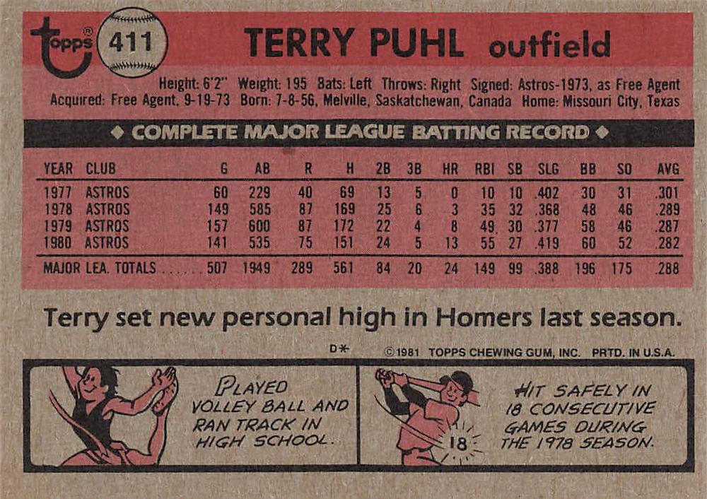 Terry Puhl  baseball card collectible - Main Image 2