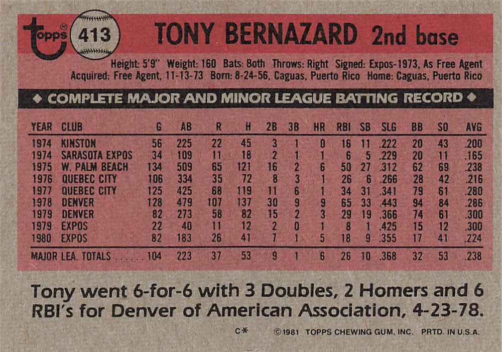 Tony Bernazard  baseball card collectible - Main Image 2