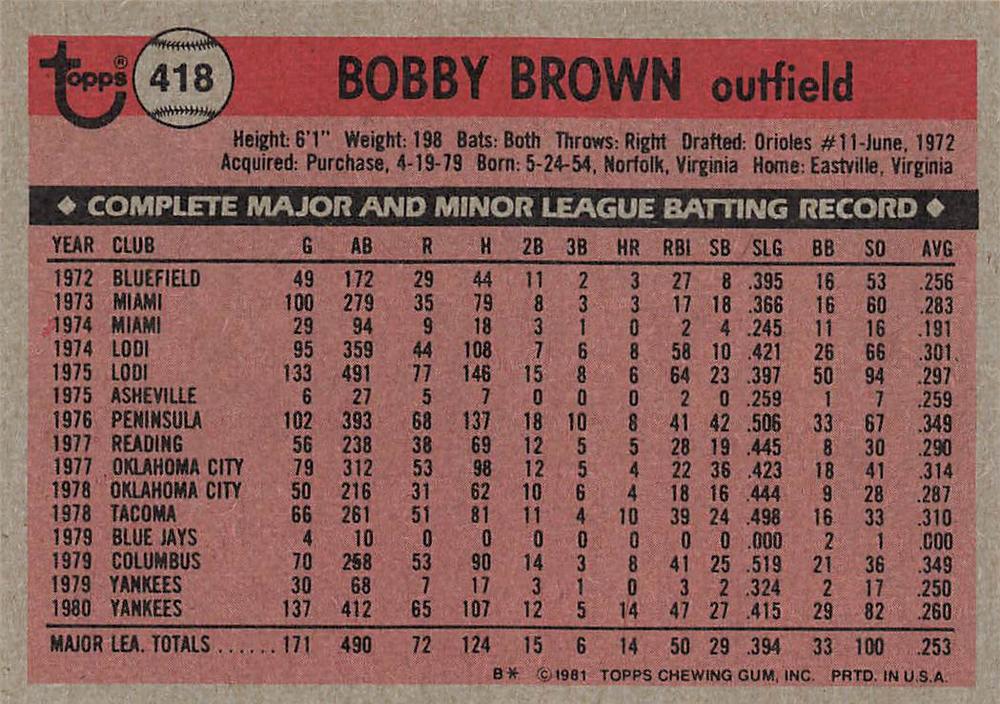 Bobby Brown  baseball card collectible - Main Image 2